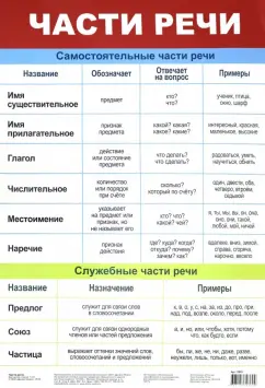 что обозначает имя числительное | Дзен