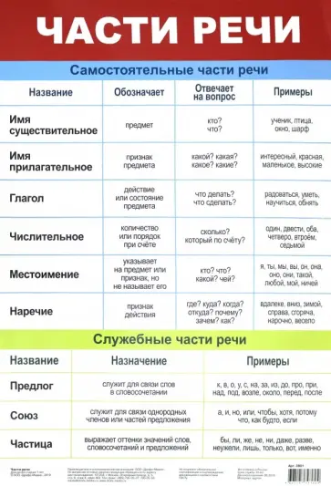 сценарий новогоднего спектакля для старшеклассников смешной и современный | Дзен