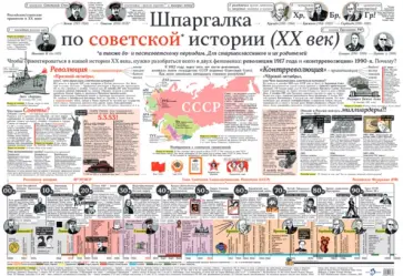 Шпаргалка по советской истории (в тубусе) обложка книги