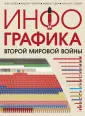 Наглядная история в инфографике