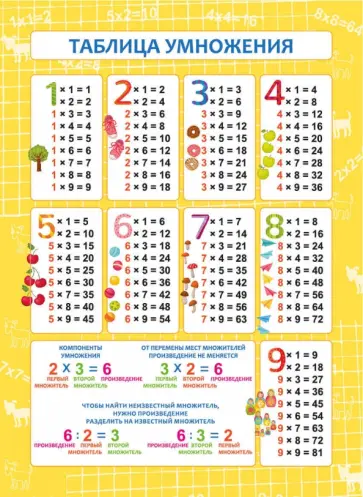 Обучающий плакат "Таблица умножения" (57811001) обложка книги