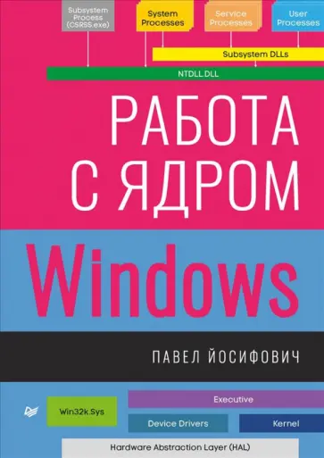 Павел Йосифович - Работа с ядром Windows Павел Йосифович - Работа с ядром Windows обложка книги