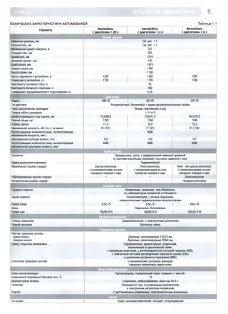 Toyota Corolla (2007) инструкция