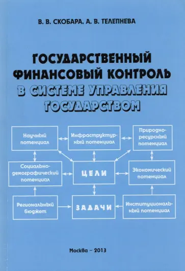 Скобара, Телепнева - Государственный финансовый контроль в системе управления государством Скобара, Телепнева - Государственный финансовый контроль в системе управления государством обложка книги