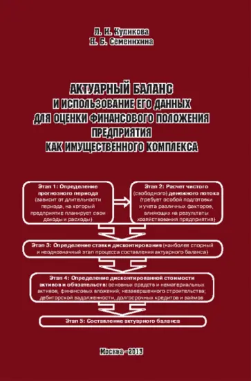 Актуарный баланс и использование его данных для оценки финансового положения предприятия как имущ. Актуарный баланс и использование его данных для оценки финансового положения предприятия как имущ. обложка книги