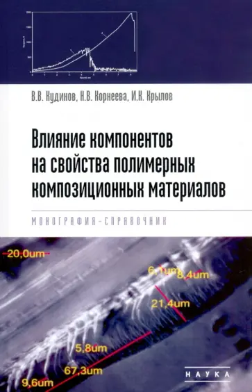 Кудинов, Корнеева - Влияние компонентов на свойства полимерных композиционных материалов. Монография-справочник обложка книги