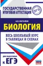 Весь школьный курс в таблицах и схемах
