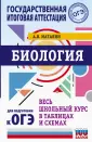 Весь школьный курс для подготовки к ОГЭ