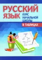 Курс Начальной  школы в таблицах