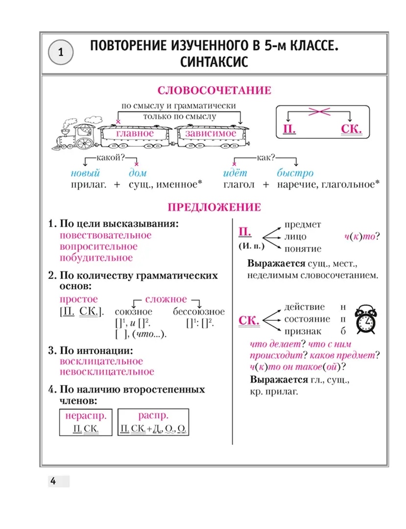 Русский язык. 6 класс. Опорные конспекты