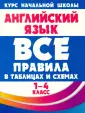 Все правила в таблицах и схемах 1-4 класс