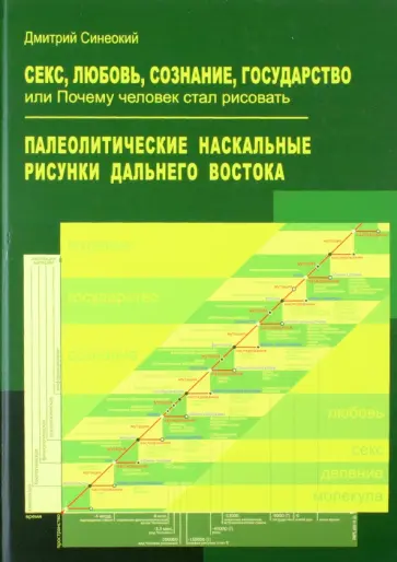 Дмитрий Синеокий - Секс, любовь, сознание, государство, или Почему человек стал рисовать обложка книги