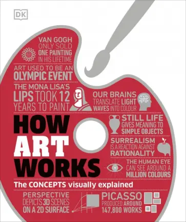How Art Works. The Concepts Visually Explained обложка книги