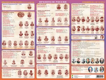 Е. Бондаренко - Правители России. Готовимся к экзаменам обложка книги