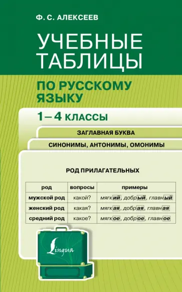 Филипп Алексеев - Учебные таблицы по русскому языку. 1-4 классы обложка книги