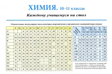 Новошинский, Новошинская - Химия. 10-11 классы. Каждому учащемуся на стол. Справочный материал обложка книги