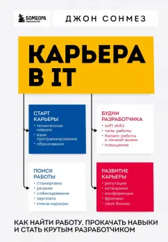 Как стать крутым / ИНверсия / Материалы / Журнал «ИНверсия»