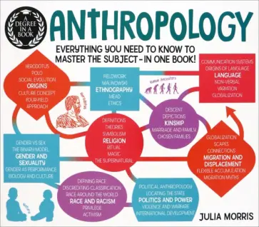 Julia Morris - Anthropology обложка книги