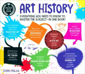 John Finlay - Art History обложка книги