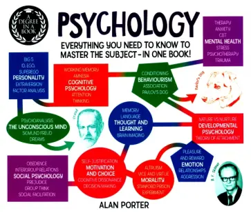 Alan Porter - Psychology обложка книги