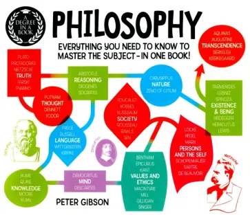 Peter Gibson - Philosophy обложка книги