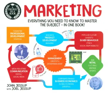 Jessup, Jessup - Marketing обложка книги