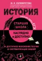 Наглядно и доступно. Старшая школа